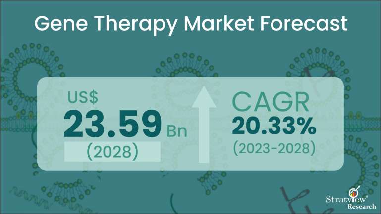 Gene-Therapy-Market-Insights
